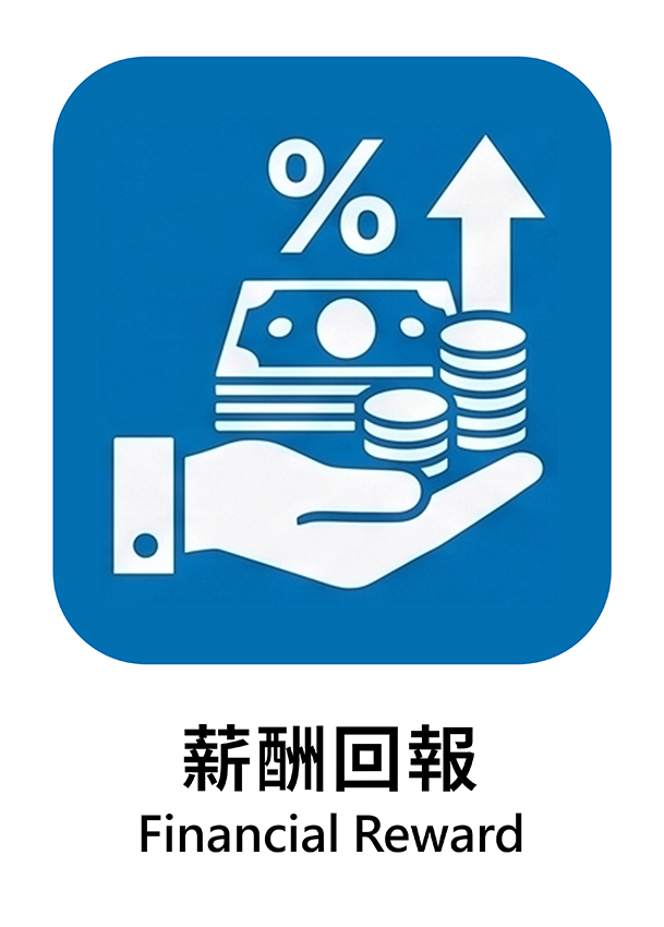 薪酬回報