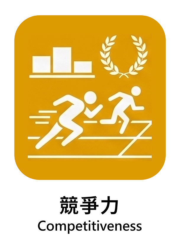 競爭力